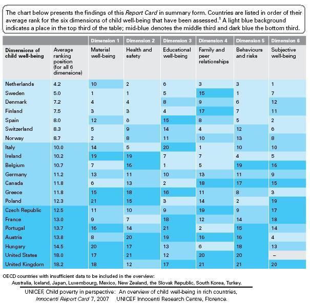 Child Welfare Charts